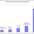 Graphique 2 budget 2011