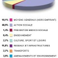 budget 2010