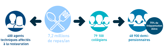 INFOGRAPHIE restauration scolaire