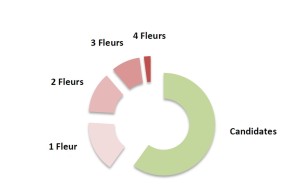 graphique_repart_communes_VVF_2013