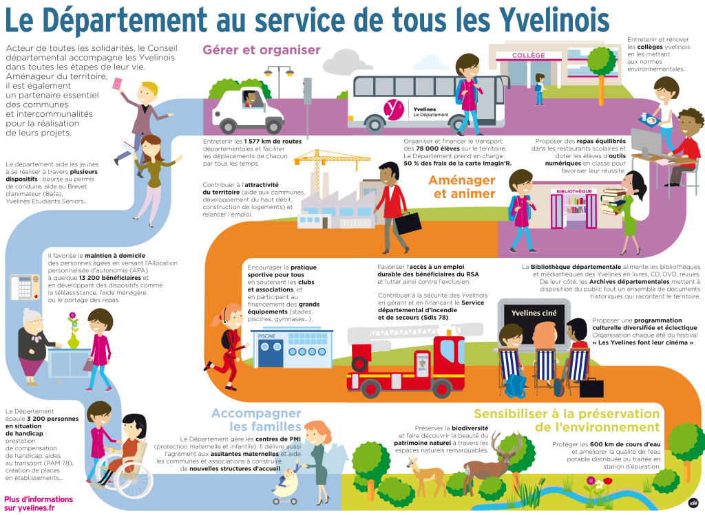 Le département au service de tous les Yvelinois