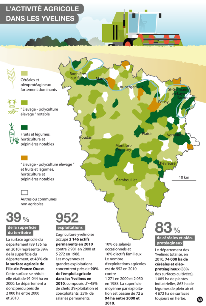 CG78-Yvelines-Agriculture