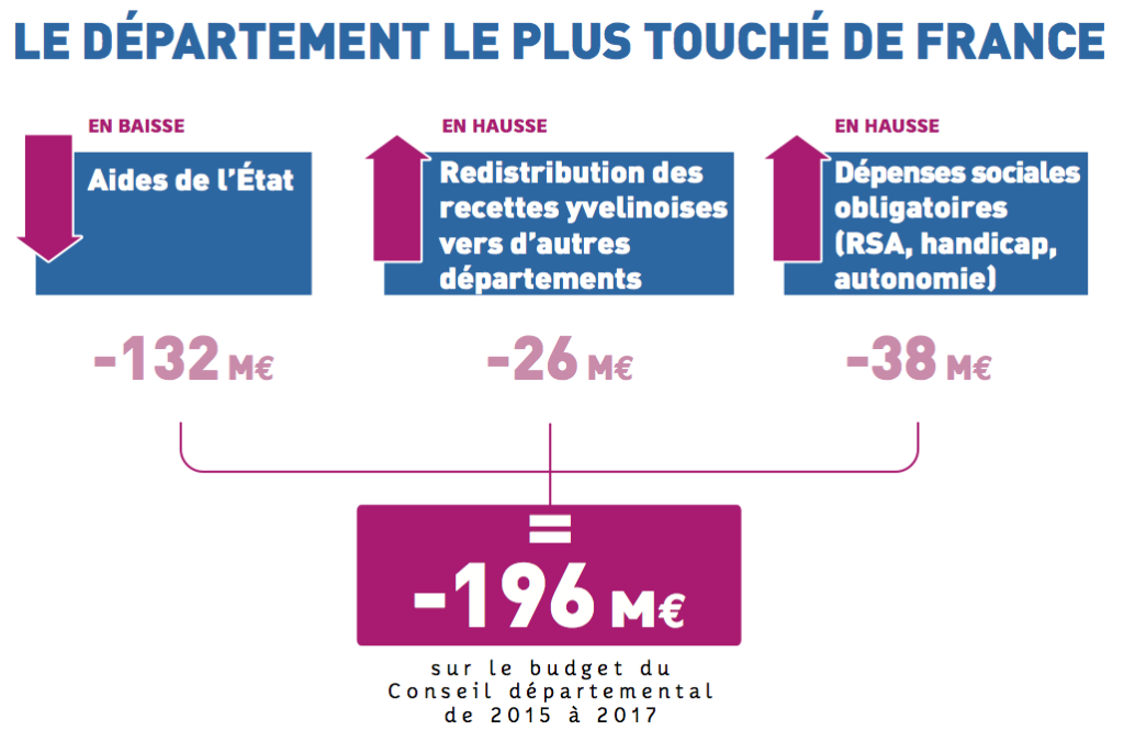 le-departement-le-plus-touche-de-france