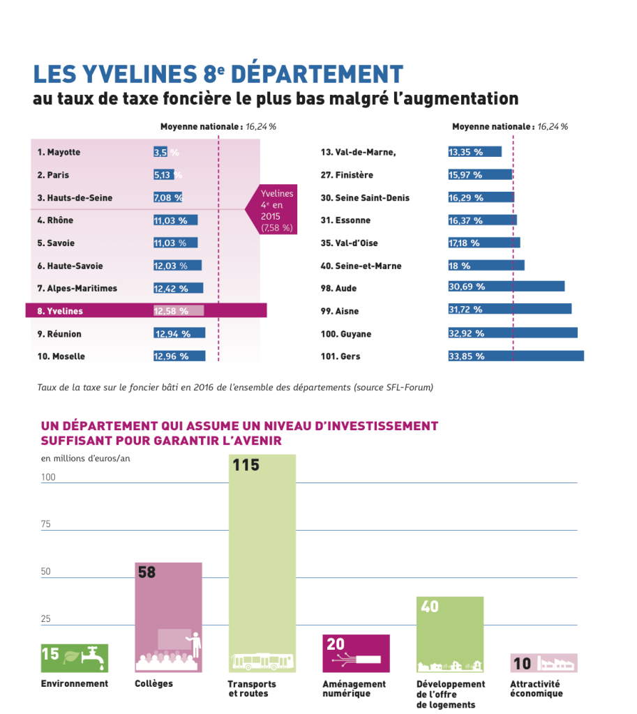 les-yvelines-8e-departement