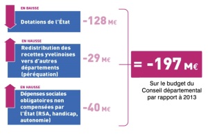 infog1-budget