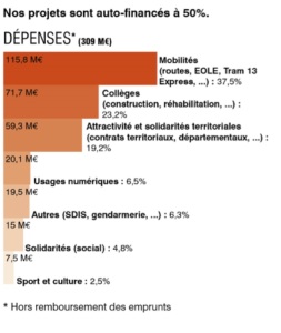 infog10-budget