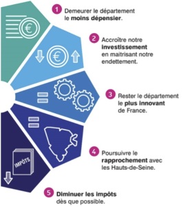 infog7-budget