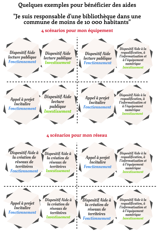 Quelques exemples pour bénéficier des aides Lecture publique 2019-2021