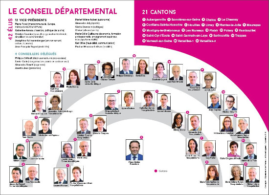 Fonctionnement Conseil départemental des Yvelines