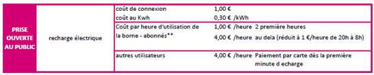 MobilitY' point de charge des véhicules électriques