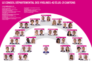 Hemicycle Département des Yvelines 2025