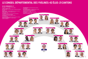 HEMICYCLE CEPARTEMENT DES YVELINES SEPT 2025